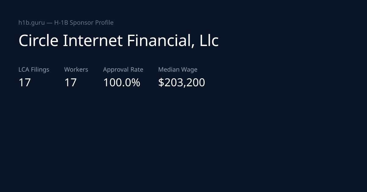 Circle Internet Financial, Llc H-1B Sponsor Profile | h1b.guru